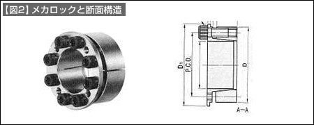 【図2】メカロックと断面構造