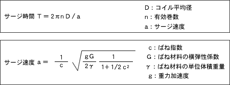 サージ時間、サージ速度の数式