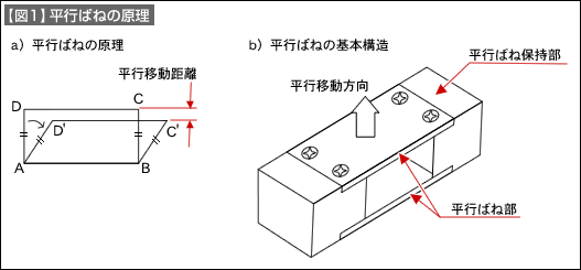 図1