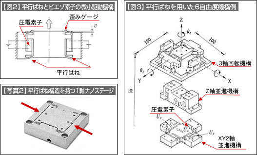 図2、図3、写真2