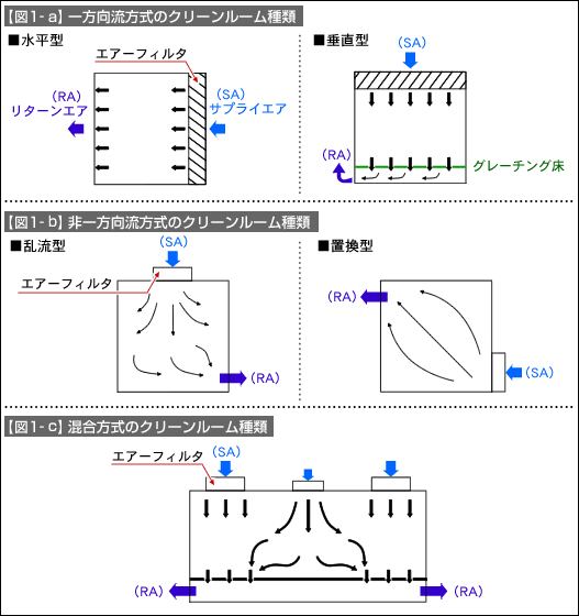 図1