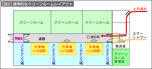 図2