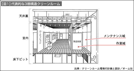 図1