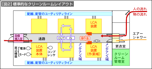 図2