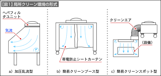 図1