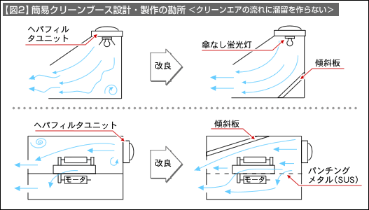 図2