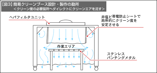 図3