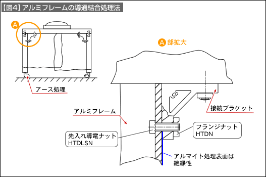 図4