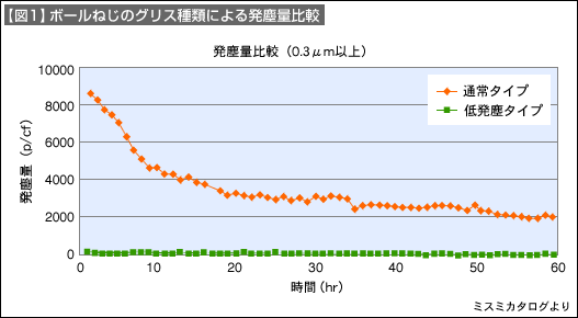 図1