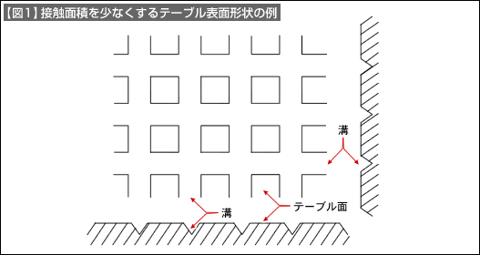 図1