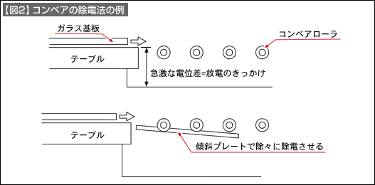 図2