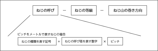 ねじの形状要素