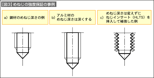 【図3】めねじの強度保障の事例