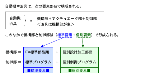 図