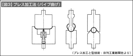 図3