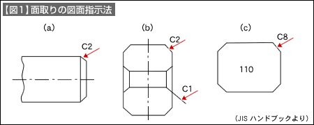 図1