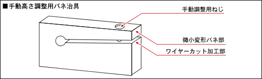 図