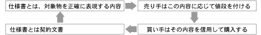 仕様書とは