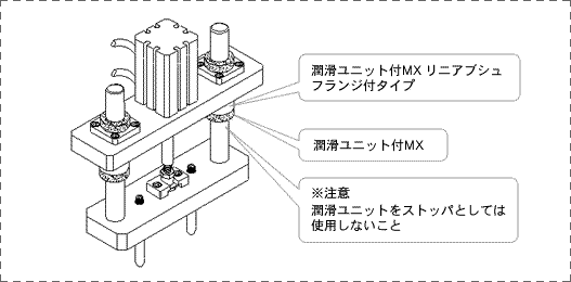 使用事例