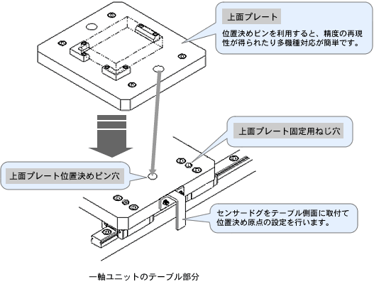 使用上の補足説明