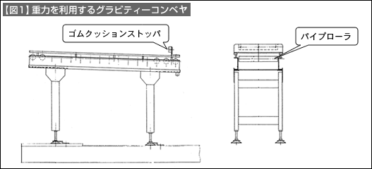 【図1】