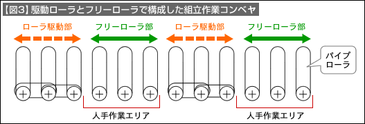 【図3】