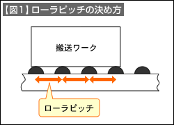 ローラピッチの決め方