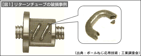 【図1】リターンチューブの破損事例