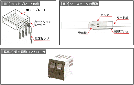 【図1】ホットプレートの例、【図2】シースヒータの構造、【写真2】温度調節コントローラ