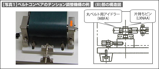 【写真1】ベルトコンベアのテンション調整機構の例　（B）部の構造図