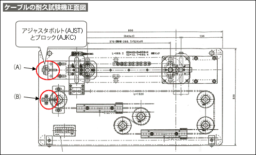 ケーブルの耐久試験機正面図