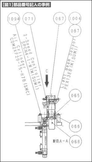 【図1】部品番号記入の事例