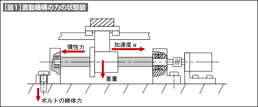 【図1】