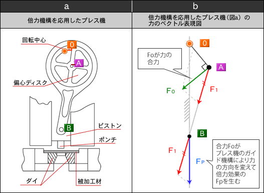 図