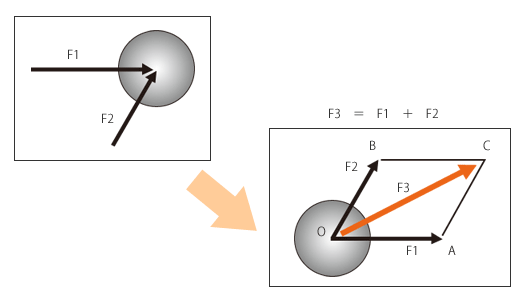 図