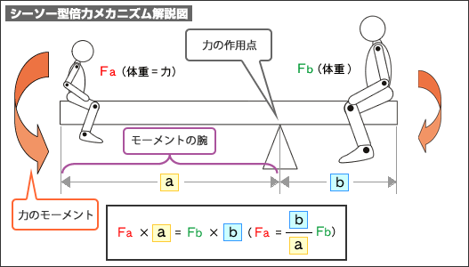 図