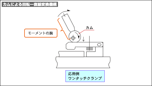 図