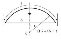 図