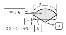 図