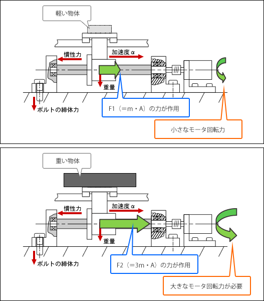 図