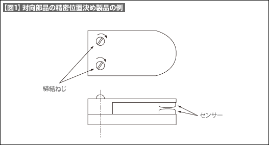 【図1】対向部品の精密位置決め製品の例