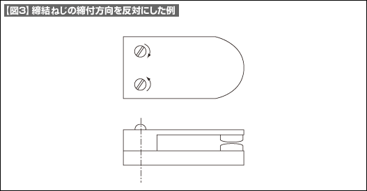 【図3】締結ねじの締付方向を反対にした例