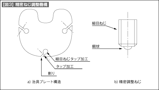 【図3】精密ねじ調整機構