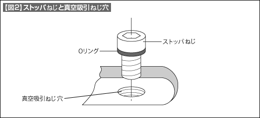 【図2】ストッパねじと真空吸引ねじ穴