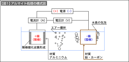 図1