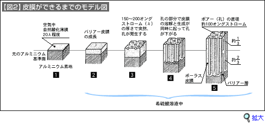 図2