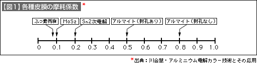 図1