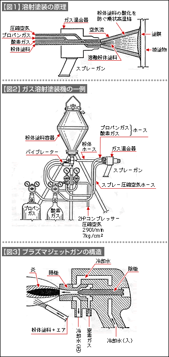 図