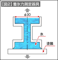 図2