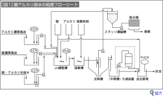 図1